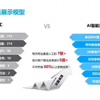 電話機器人系統，做電銷真的有用嗎？