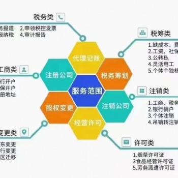 免費(fèi)注冊(cè)公司；免費(fèi)財(cái)務(wù)咨詢