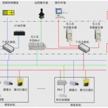 正向科技工業(yè)解決方案：堆取料機無人控制系統(tǒng)