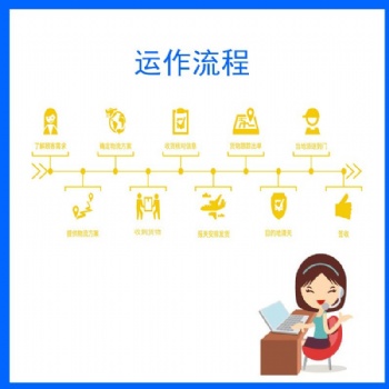 中歐班列鐵路 空運到美國日本包**包稅專線提供歐洲