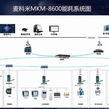 麥科米MKM-8600建筑能耗監控系統