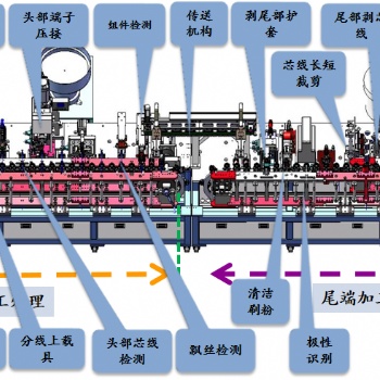 歐標(biāo)插頭電源線全自動設(shè)備