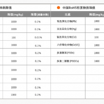 發泡塑料檢測/密度與結構分析/有害物質檢測