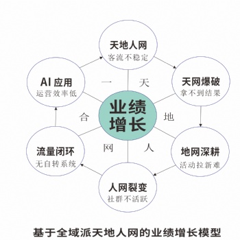 ★劉曉亮：Al**店長(zhǎng)業(yè)績(jī)?cè)鲩L(zhǎng)破局班