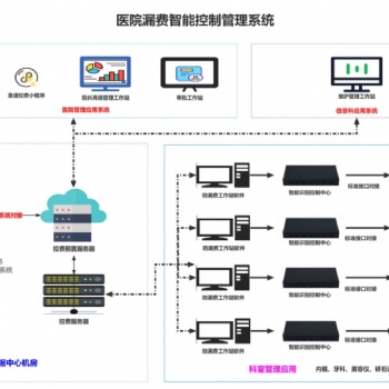 某三甲**杜絕私收費、漏費，打造清廉化**建設項目分享會